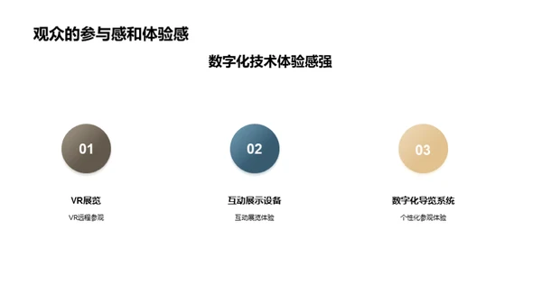 博物馆新纪元：数字化探索