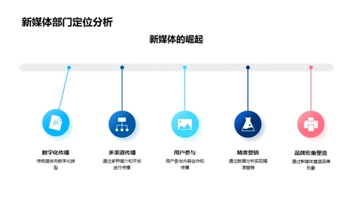 新媒体驱动变革