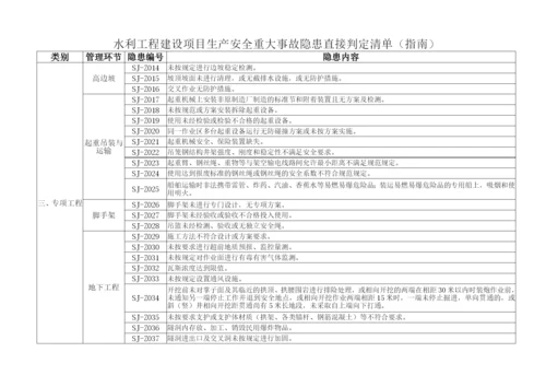 水利工程生产安全重大事故隐患判定标准试行水安监〔2017〕344号.docx