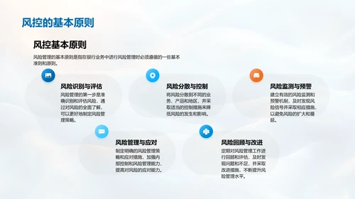 银行风险管理训练