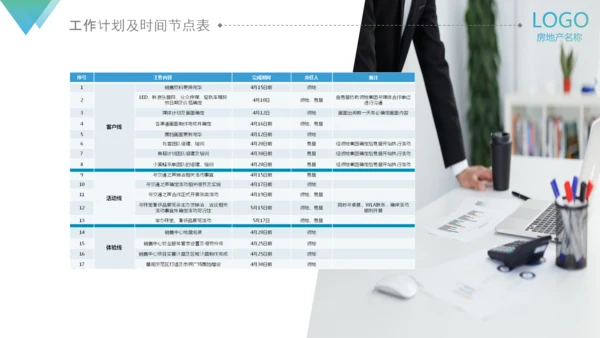 房地产阶段营销策略策划执行方案PPT模板