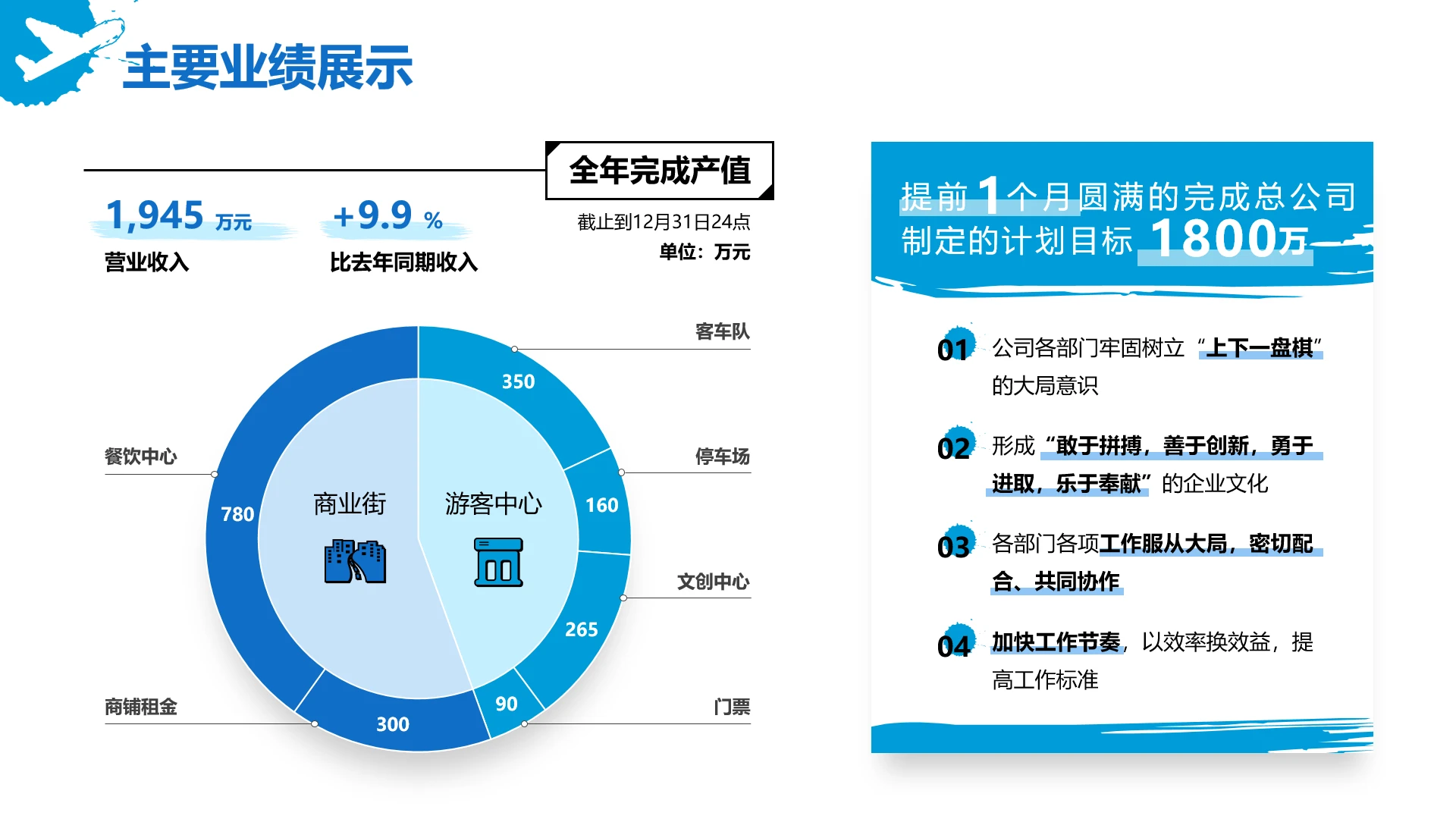 述职竞聘-业绩展示蓝色商务风