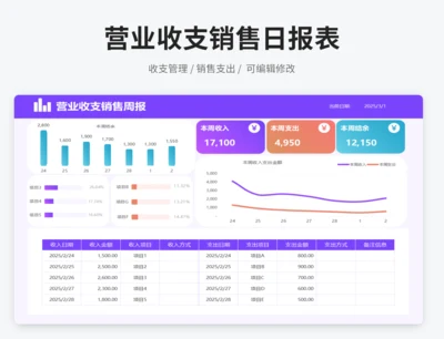 营业收支销售周报