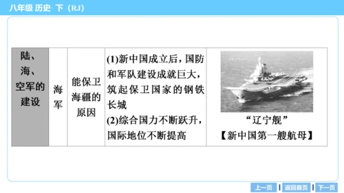 第一部分 民族团结与祖国统一、国防建设与外交成就、科技文化与社会生活 复习课件