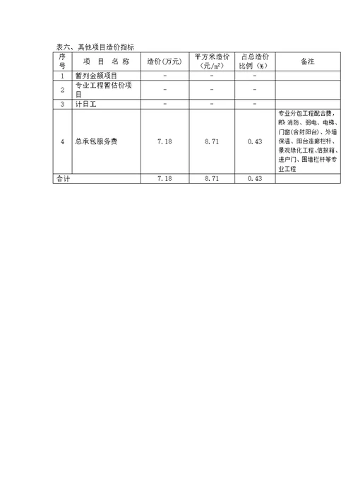 高层住宅造价指标分析