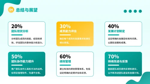 黄绿色插画风物流企业员工年中总结PPT模板