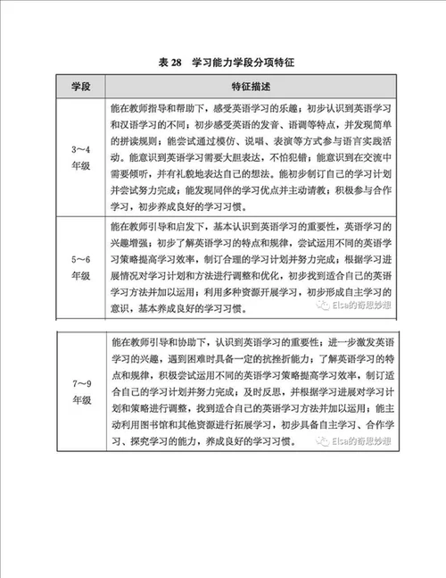 英语学科4大核心素养解读含核心素养学段特征