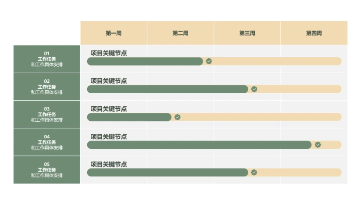 PPT单页项目进度规划表模板