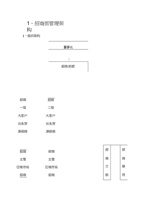 招商部门管理方案与计划2