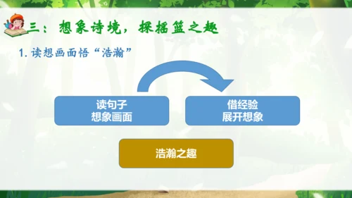 23《祖先的摇篮》说课课件