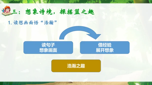 23《祖先的摇篮》说课课件