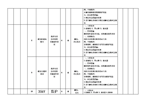 作业活动风险分级控制清单
