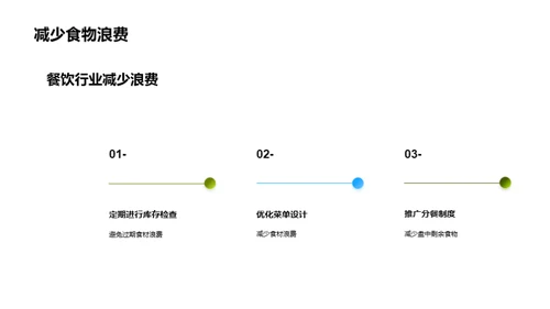 绿色餐饮：环保与可持续发展