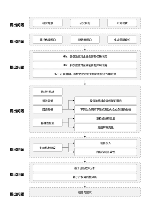 灰色简约论文研究框架论文技术路线图论文结构研究思路
