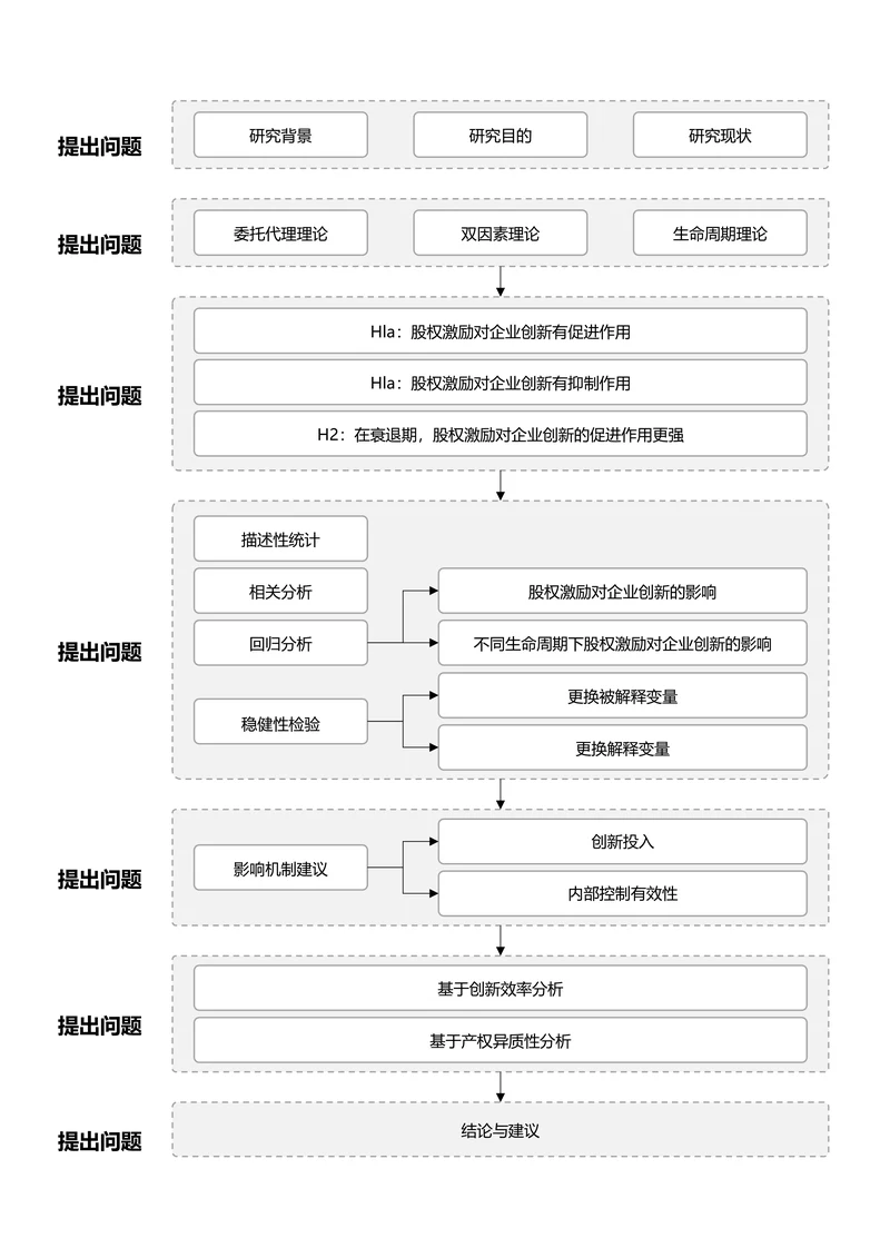 灰色简约论文研究框架论文技术路线图论文结构研究思路