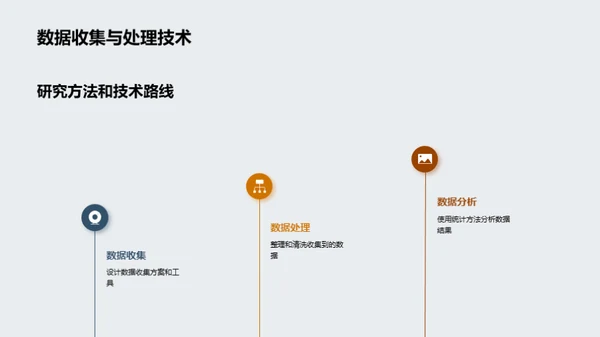 教育学研究剖析