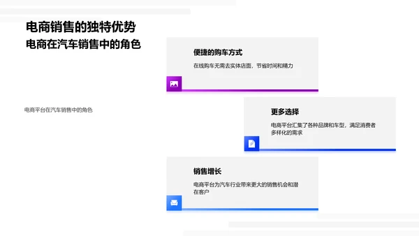 电商助力汽车销售PPT模板