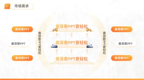 白橙色简约风工作项目优化方案
