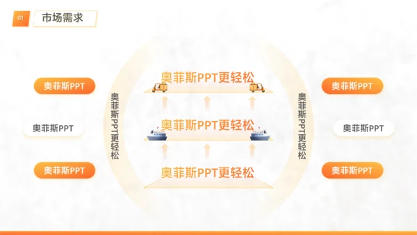 白橙色简约风工作项目优化方案