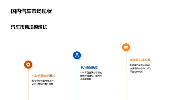 汽车产业财务透析