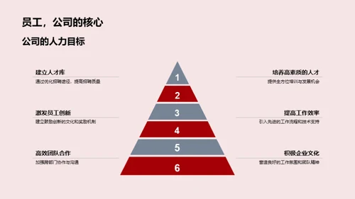 人才驱动，收益未来