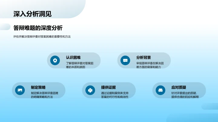 哲学研究答辩报告PPT模板