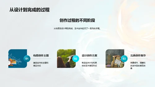 艺术创作的解析