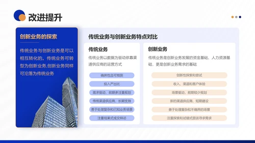 银行保险集团公司营销部年终工作总结PPT模板