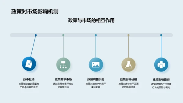 房地产政策视角探析