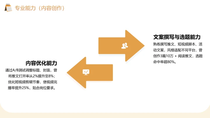 汉语言文学专业大学生求职个人能力综合展示职业生涯规划PPT模版