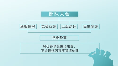 八一部队军队国防青春梦PPT动态模板