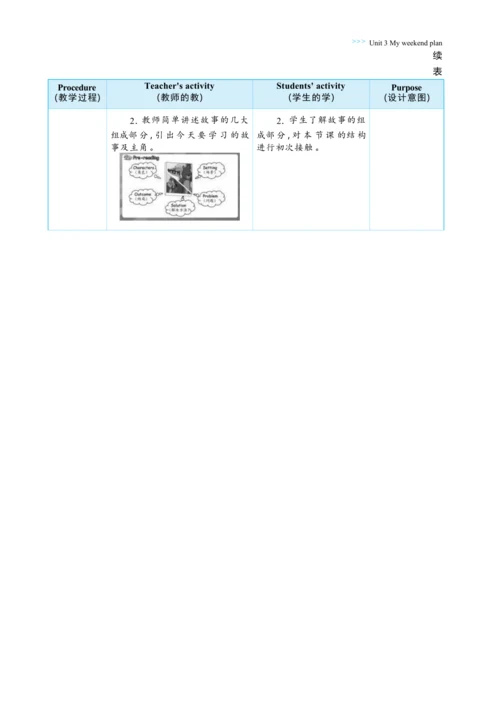 Unit 3 My weekend plan  Part C   Story time大单元整体教学