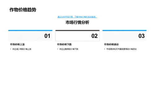 农场绩效与未来展望