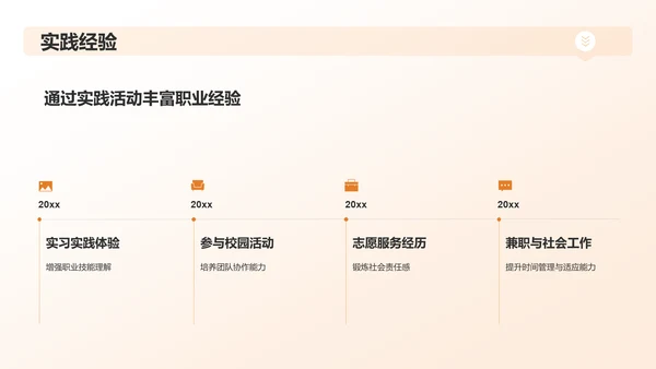 橙黄色大学生职业生涯规划PPT模板