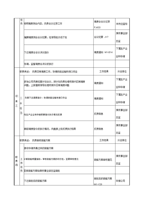 煤炭事业部调度主管岗位职责