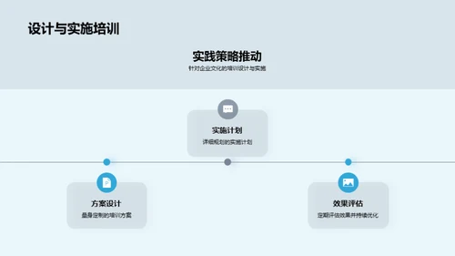 企业文化革新实践