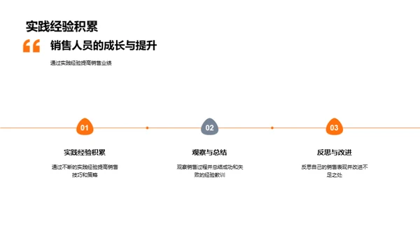 房产销售全方位解读