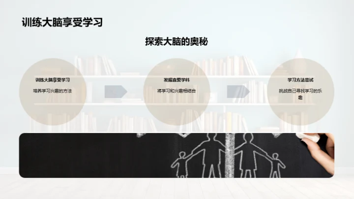 探秘学习的乐园