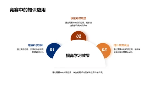 科学竞赛精进指南