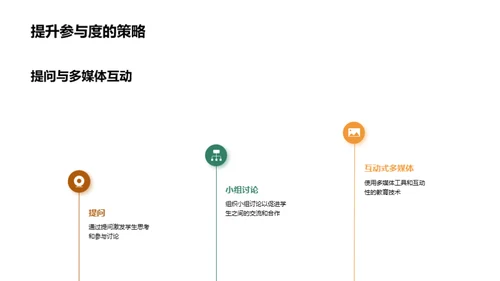 提升课堂教学效能