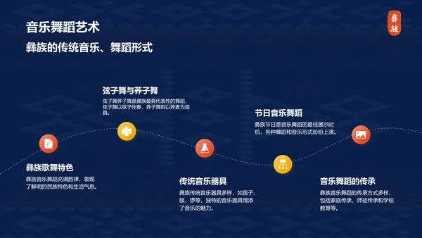 蓝色插画风彝族介绍PPT模板