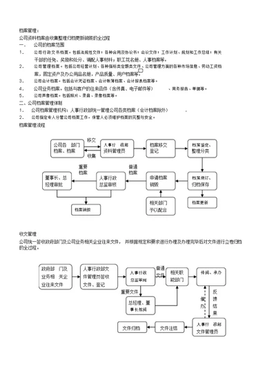 企业行政日常工作流程