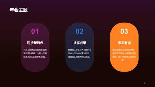 橙色创意企业年会发布会通用PPT模板