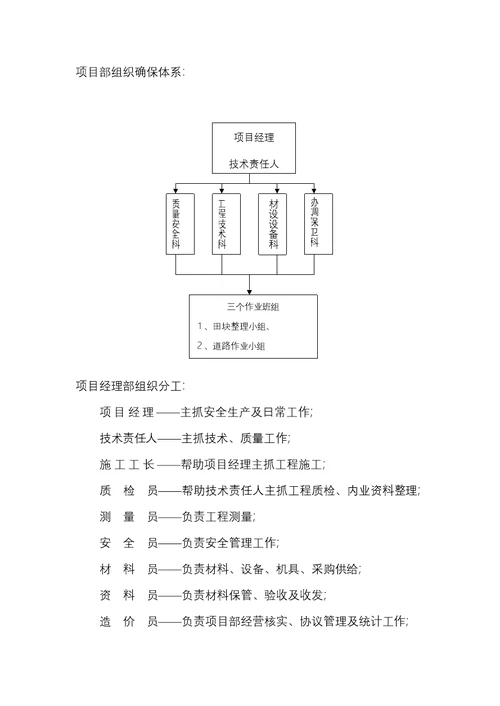 2021年土地整理标准施工组织设计