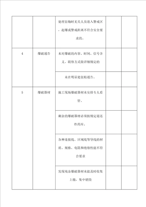 爆破作业现场安全检查表