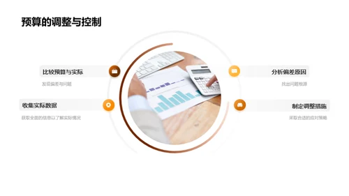 精通财务预算策略