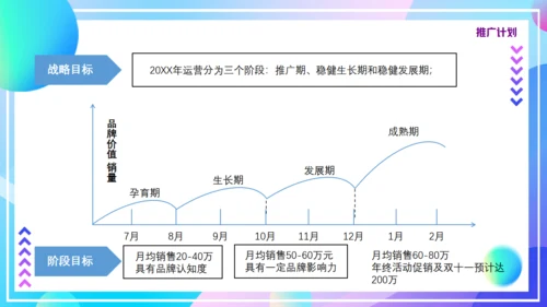 入驻天猫策划方案通用PPT模板