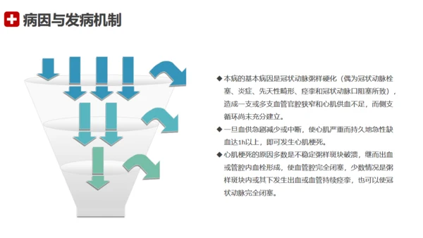 急性心梗术后护理查房通用PPT模板