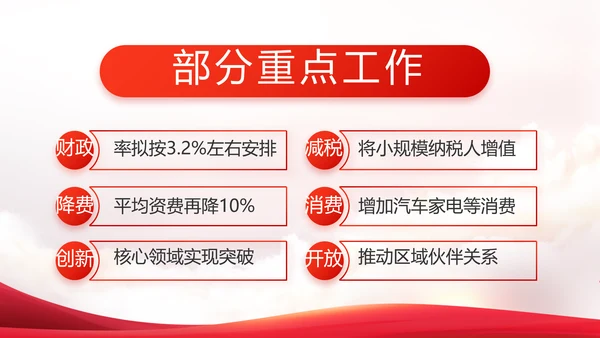 国家电网电力公司供电党史学习PPT