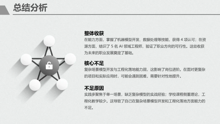 黑白简约计算机科学与技术专业大学生职业生涯规划展示